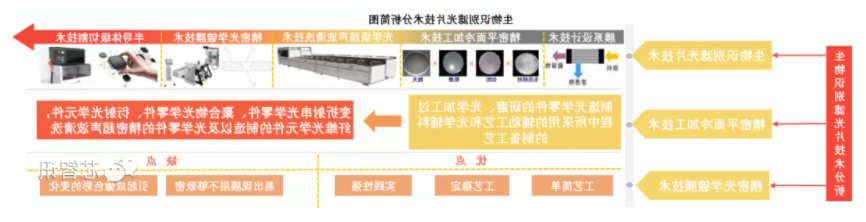 滤光片