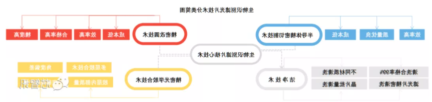 滤光片