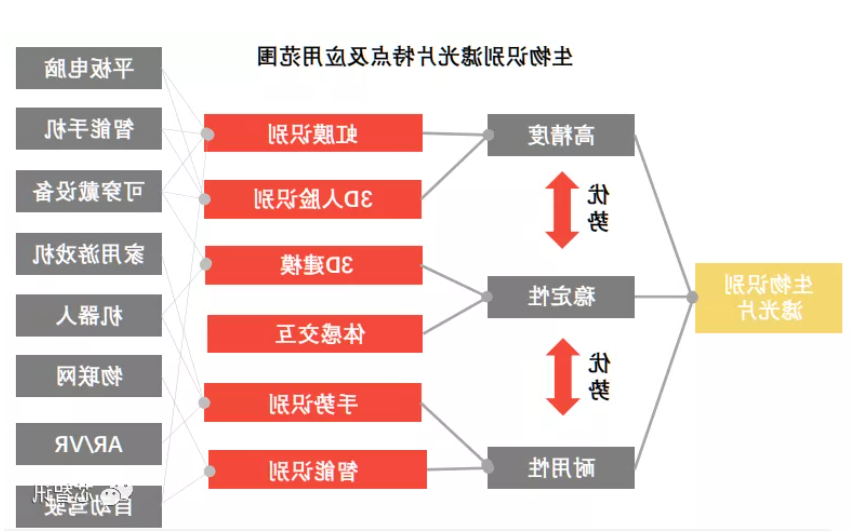 滤光片