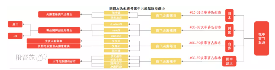 滤光片