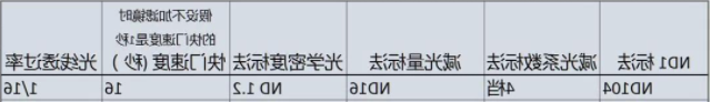 滤光片