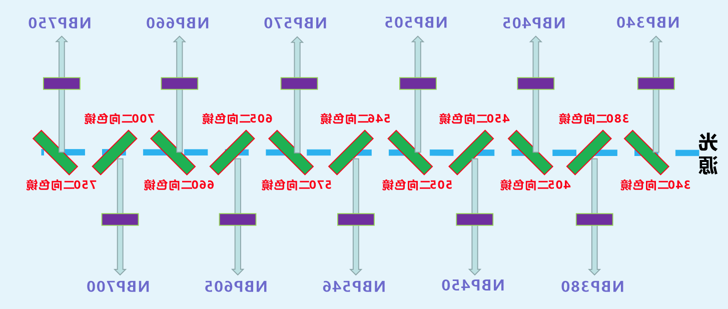 生化仪光路图
