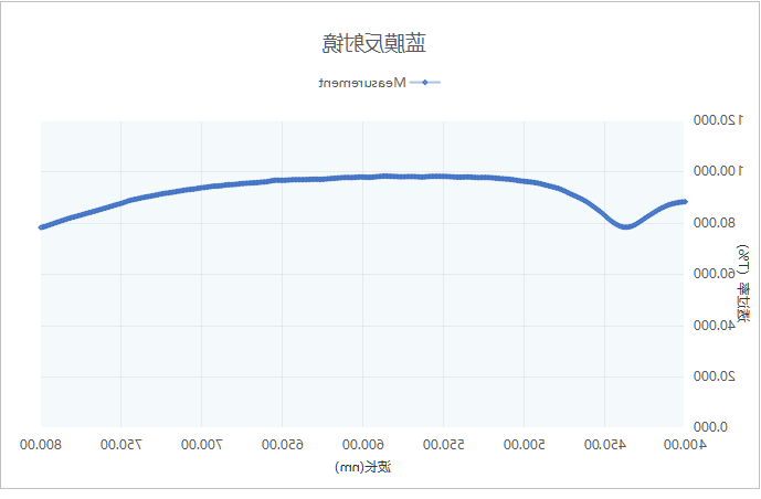 滤光片