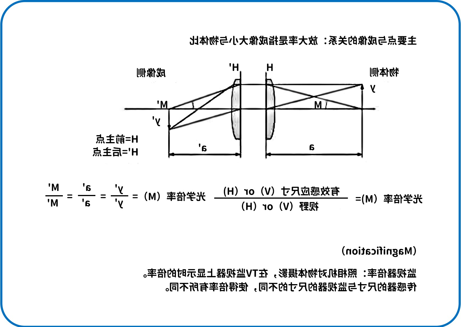 滤光片