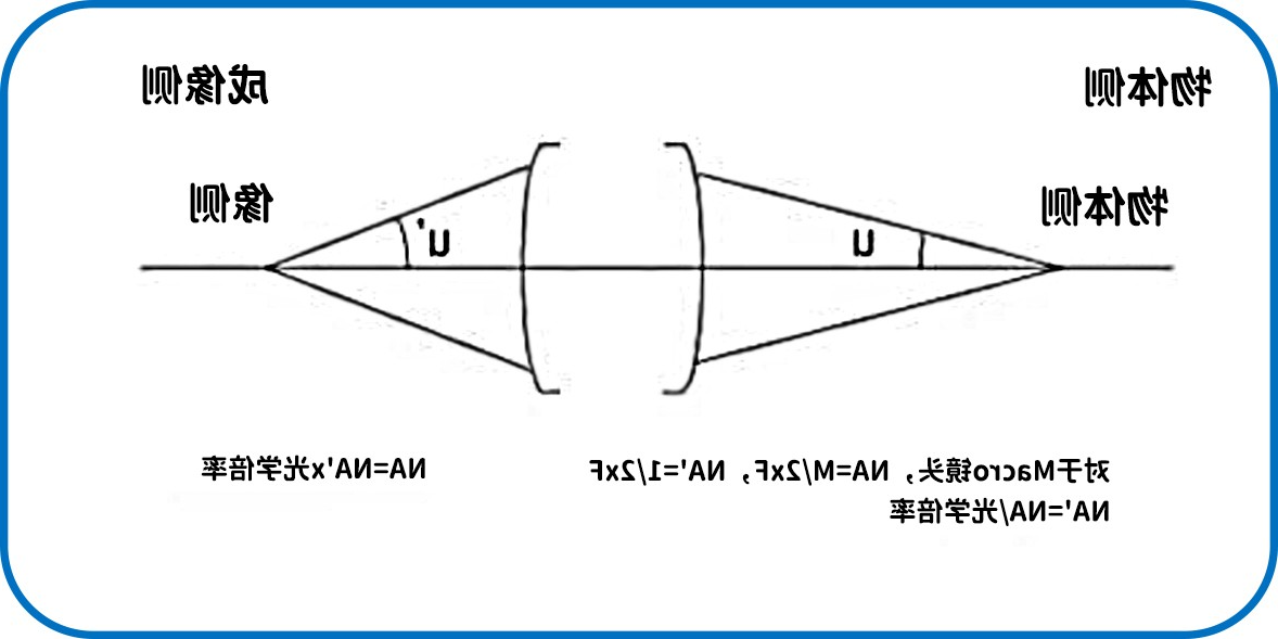 滤光片