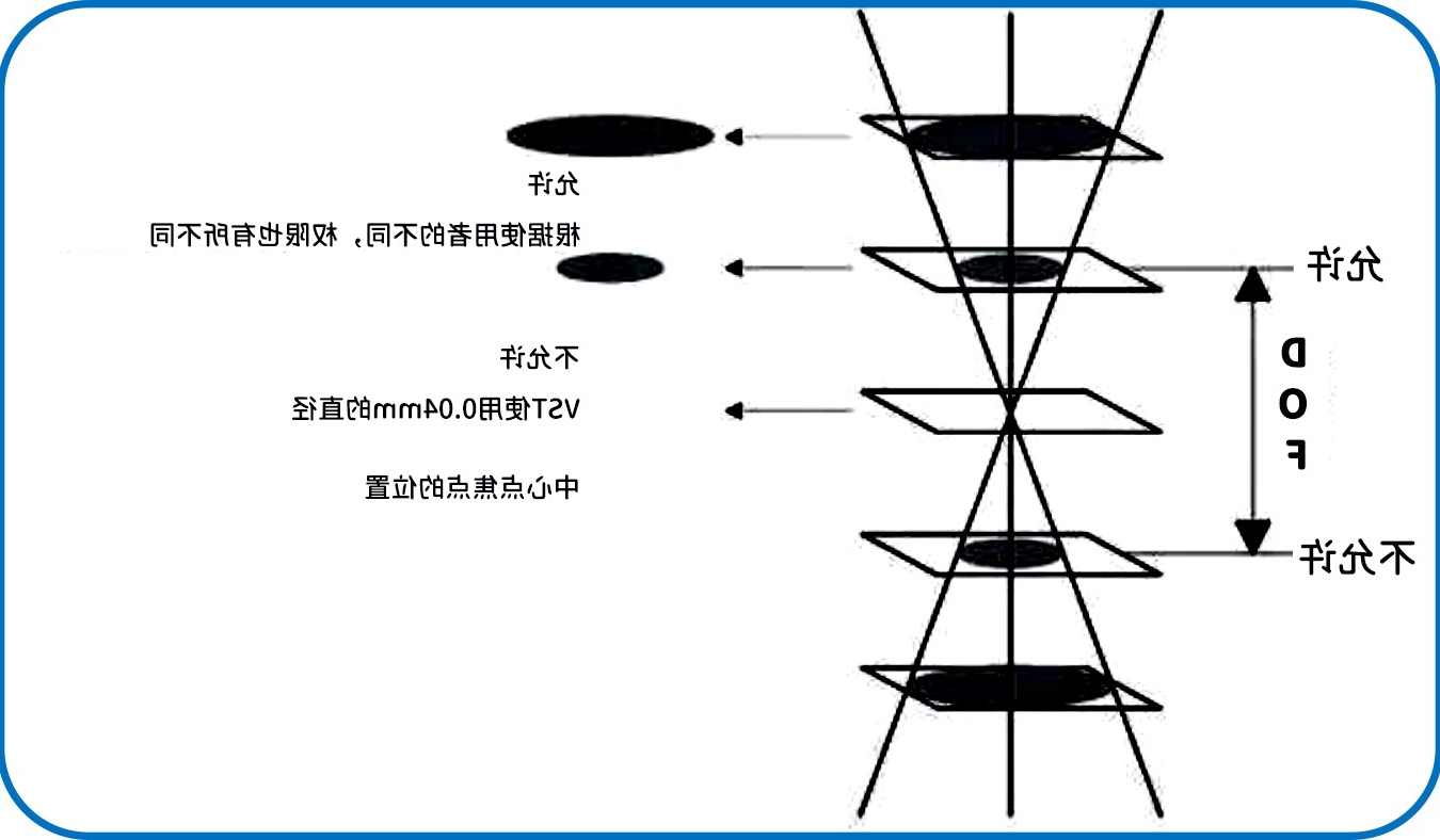 滤光片