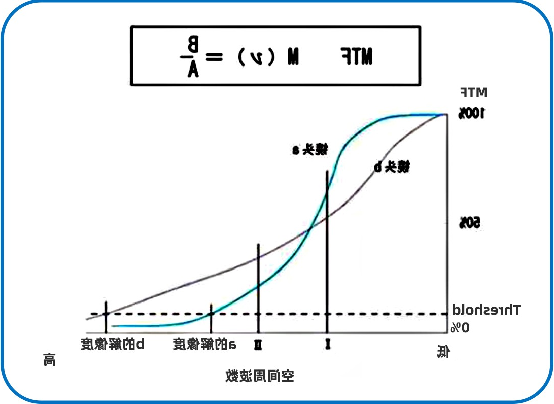 滤光片