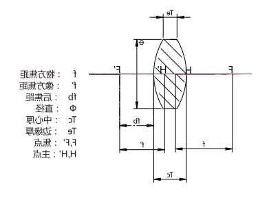 滤光片 滤光片
