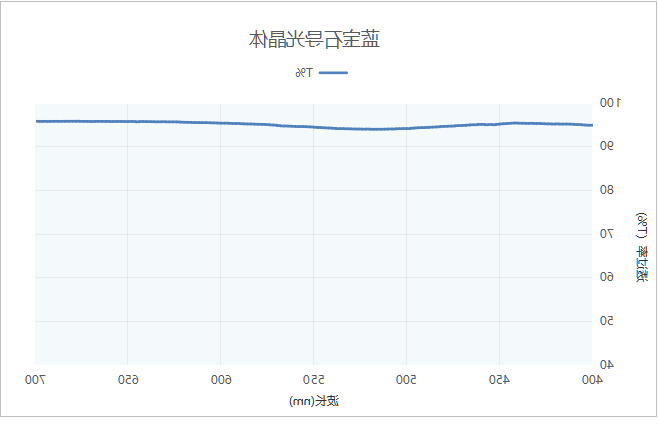 滤光片 滤光片