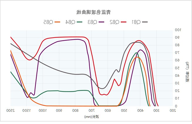 有色玻璃曲线图