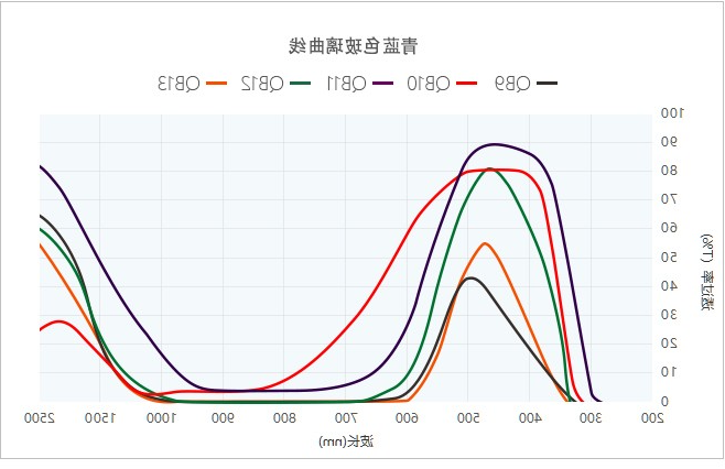 有色玻璃曲线图