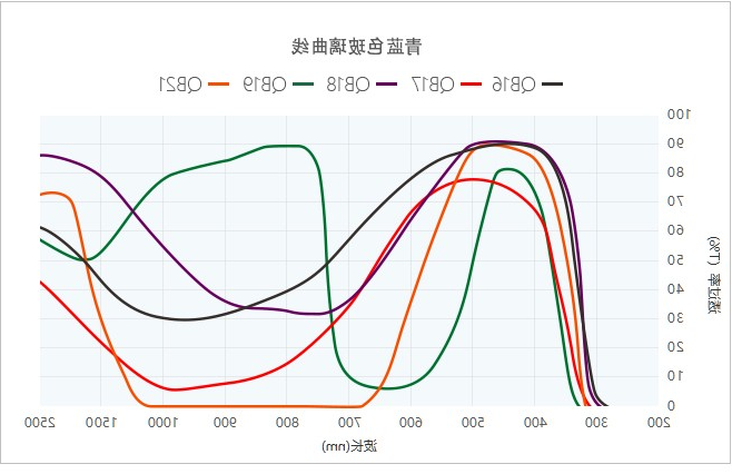 有色玻璃曲线图
