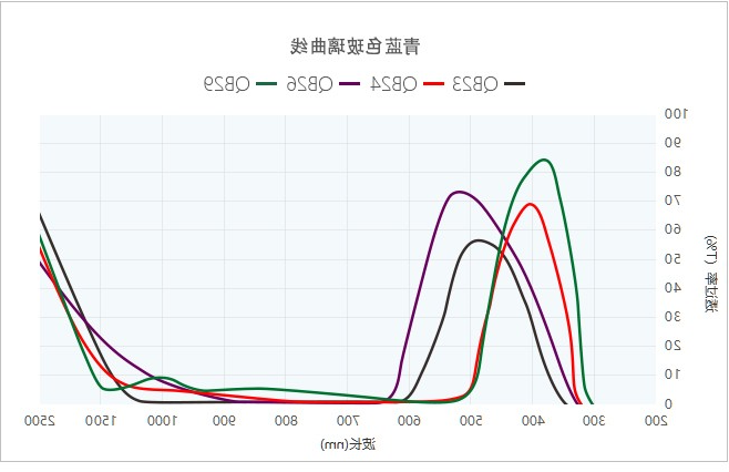 有色玻璃曲线图