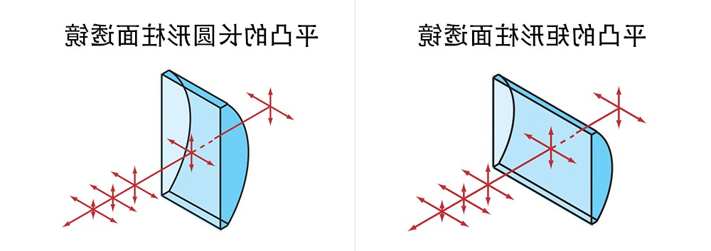 平凸透镜