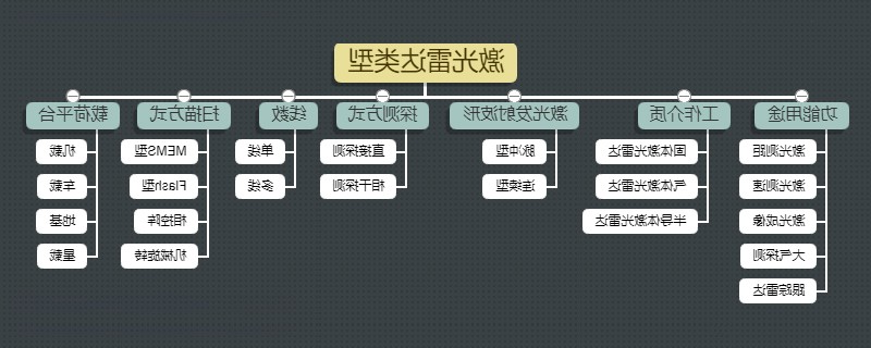 激光雷达