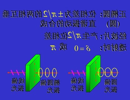 二分之一波片（λ/2波片）
