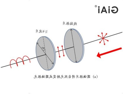 圆偏振光
