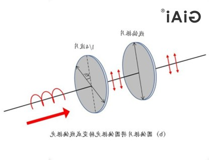 线偏振光