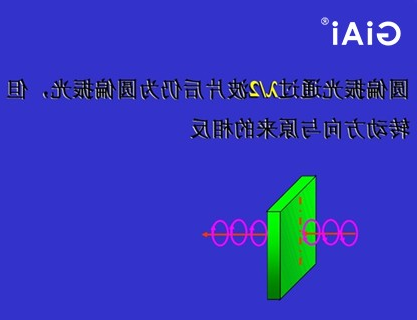 圆偏振光原理