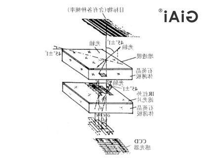 光学原理图