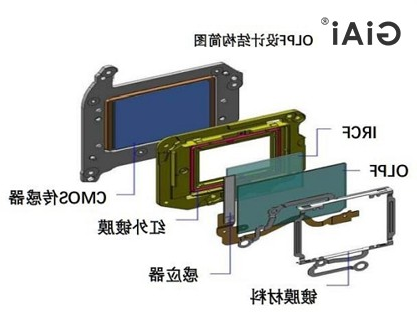 OLPF结构图