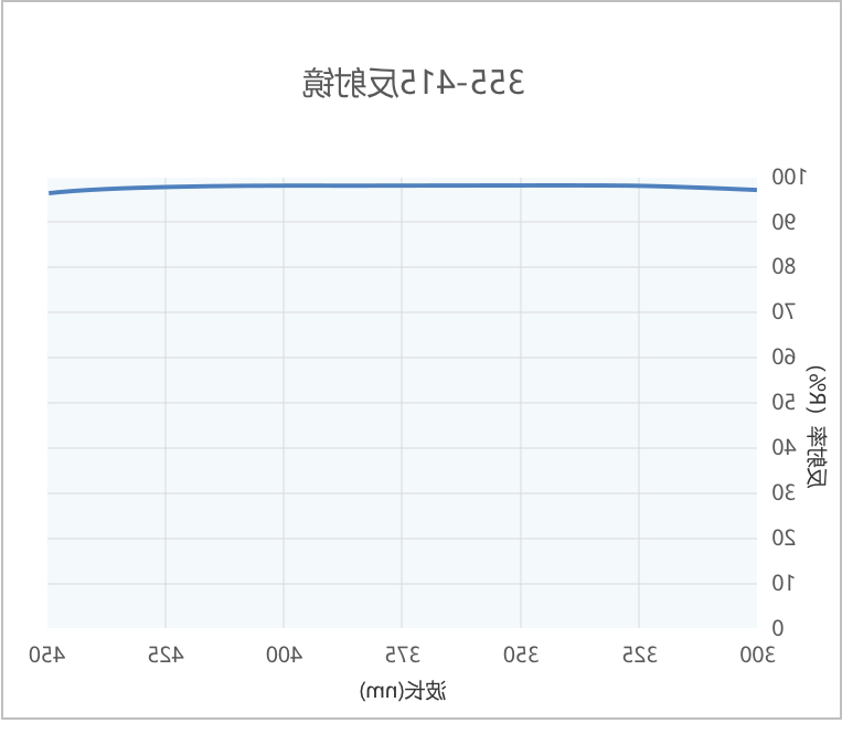 短波通445光谱 短波通445光谱