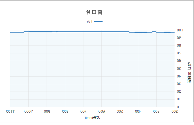 透过曲线