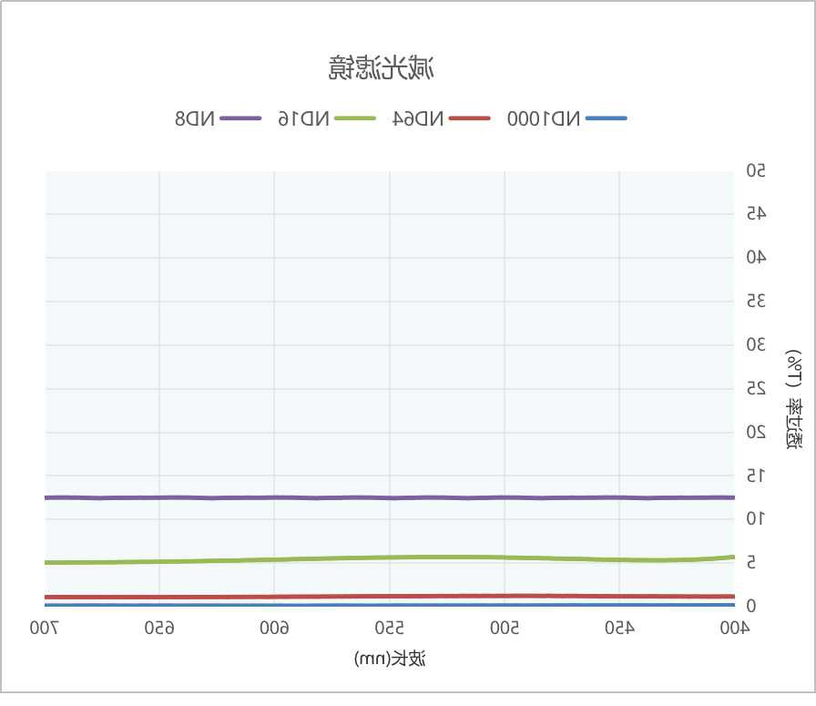 减光镜光谱