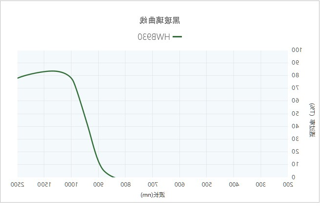 黑玻璃曲线2.jpg