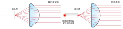 滤光片