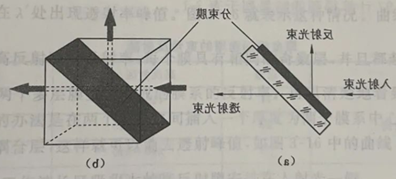 滤光片
