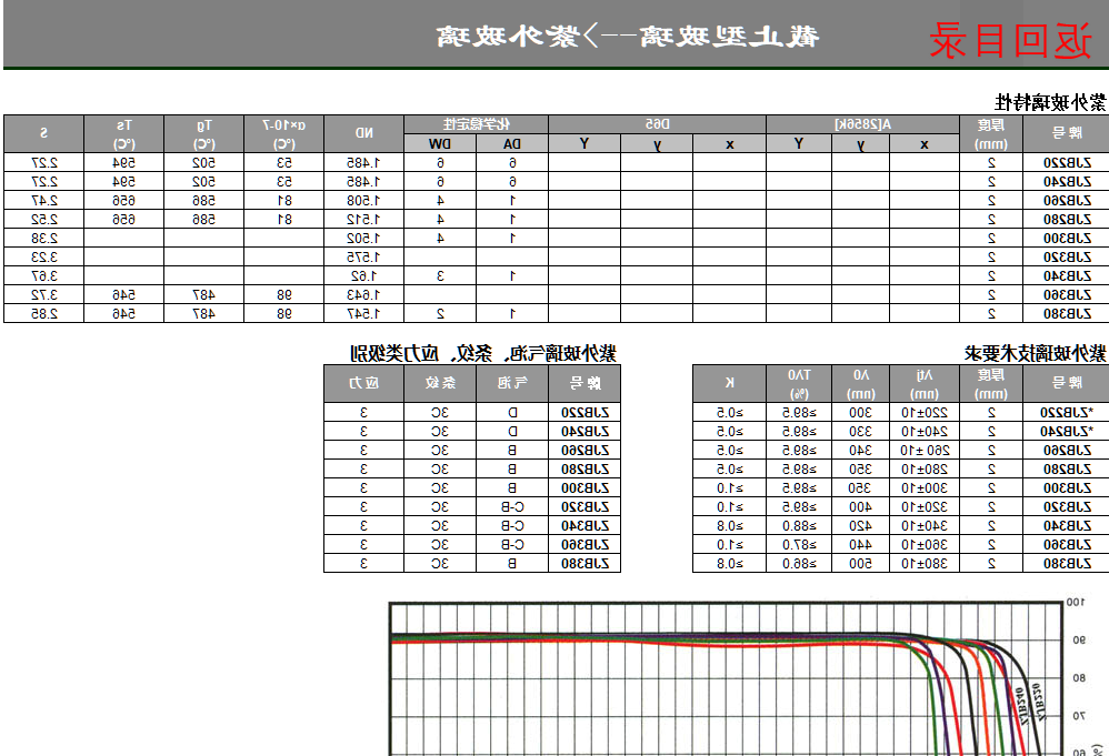 滤光片