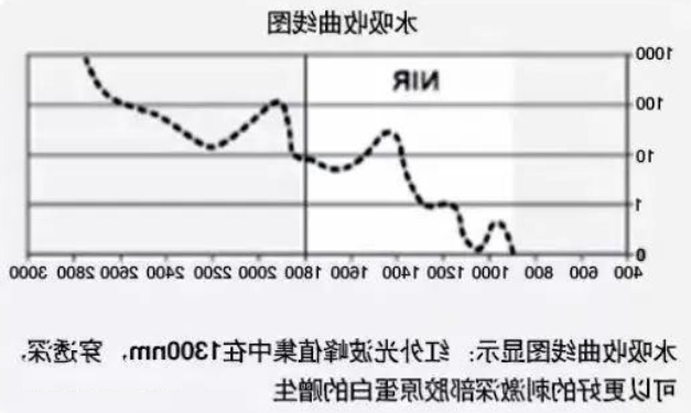 滤光片