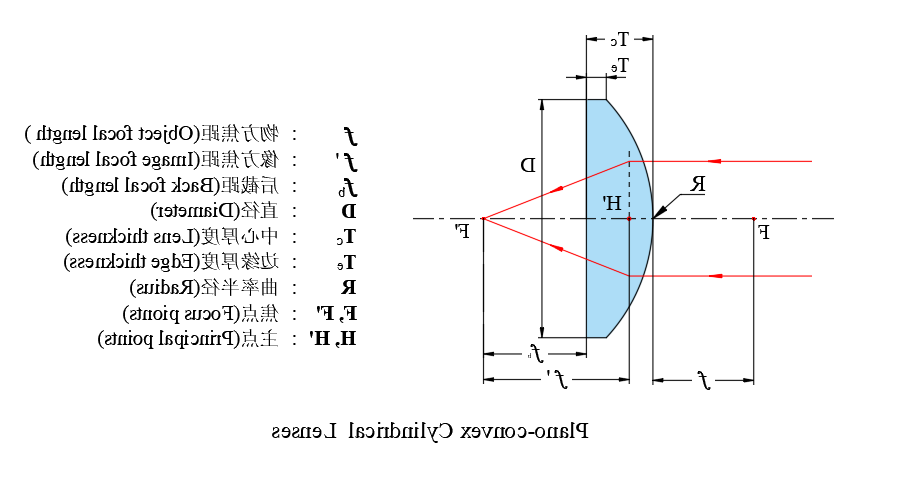 柱面镜.png 柱面镜.png