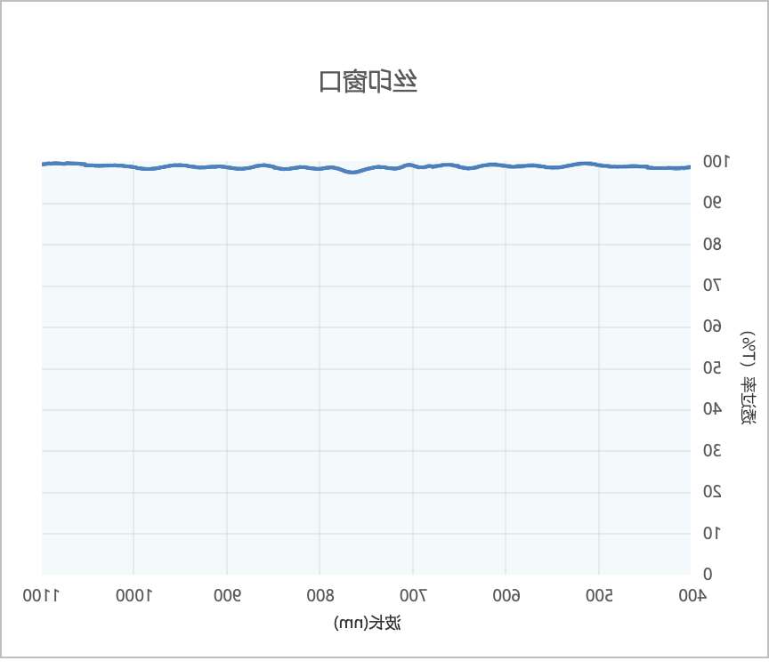 丝印窗口光谱 丝印窗口光谱