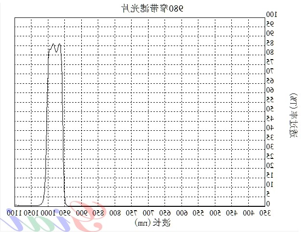 NBP-980nm窄带滤光片