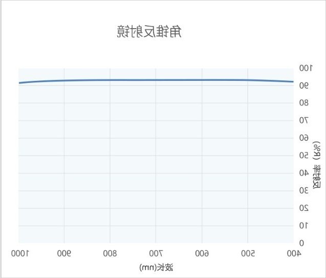 滤光片