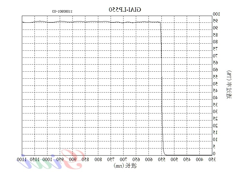 长波通LP550滤光片光谱图