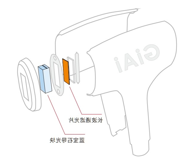 IPL⼿持式脱⽑仪滤光片方案
