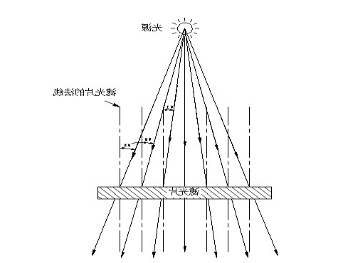 光源入射角照射图