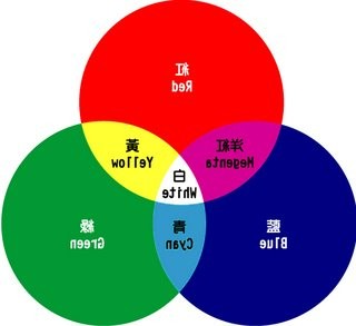 摄影知识普及如何用好滤光镜