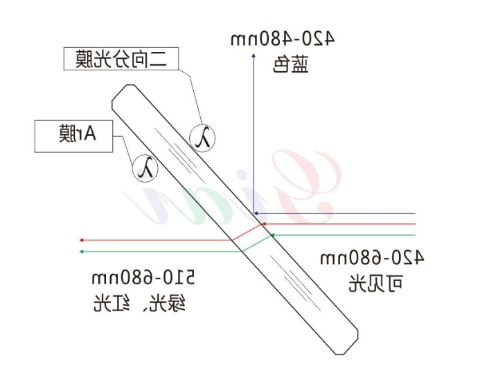 二向色镜原理图