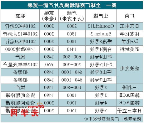 滤光片