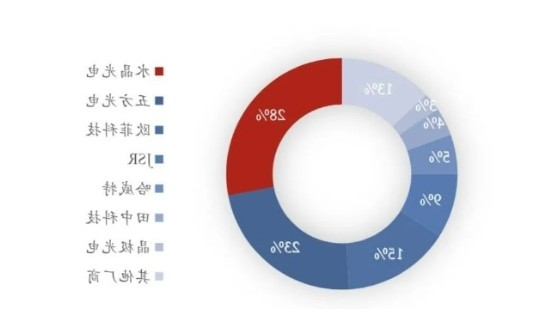 2024年中国滤光片市场规模将有望突破200亿元