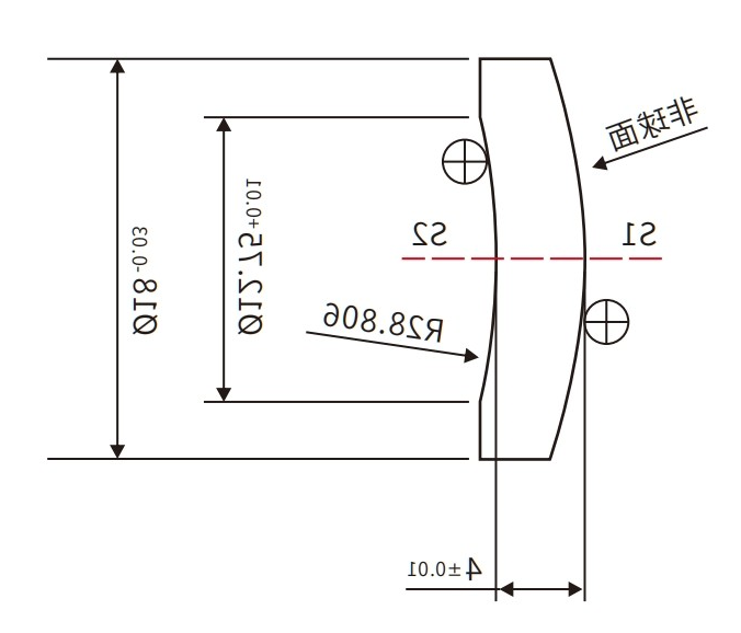 ⾮球⾯透镜案例