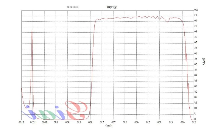 SP790nm近红外截止滤光片