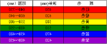 滤光片颜色是怎么确定的