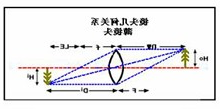 工业镜头关系式