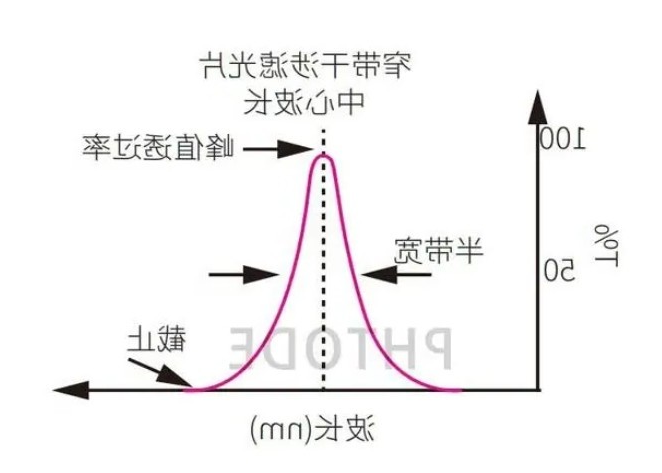 滤光片