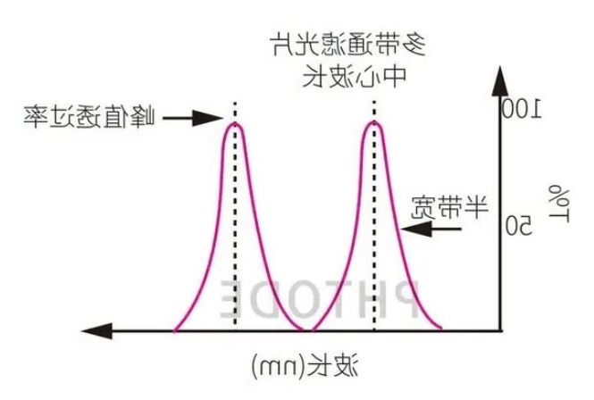 滤光片
